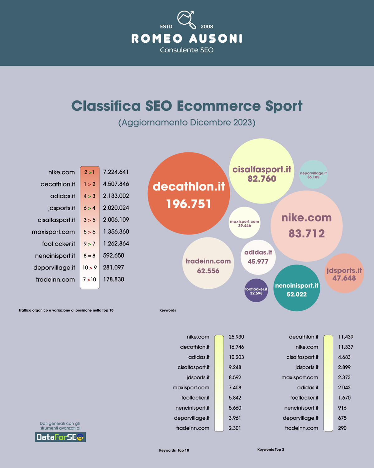 Infografica SEO Ecommerce Sport